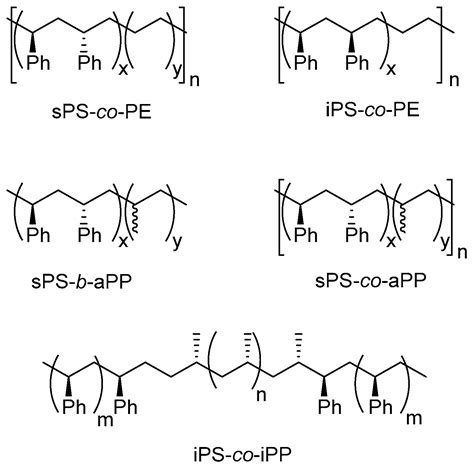 Molecules | Free Full-Text | Engineering of Syndiotactic and Isotactic Polystyrene-Based ...