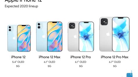 Massive iPhone 12 leak reveals impressive pricing for 5G iPhones ...