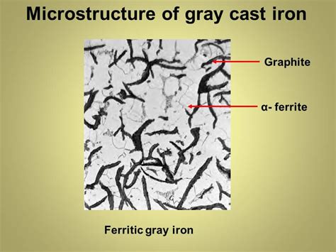 Grey cast iron | detailed explanation and uses