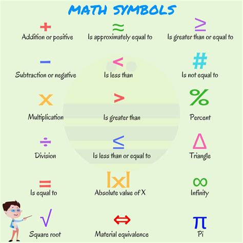 Math symbols in English | Grammatica inglese, Inglese, Grammatica