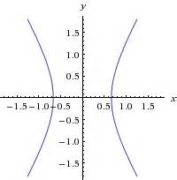 geometry - Find the eccentricity of a conic - Mathematics Stack Exchange