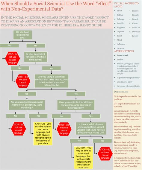 Do I have an effect? Definitions, Examples, and an Infographic on ...