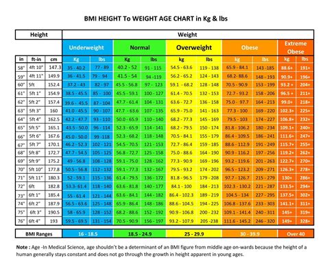 Weight Height Conversion Chart