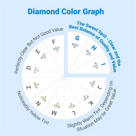 Lab Diamond Costs at Pamela English blog