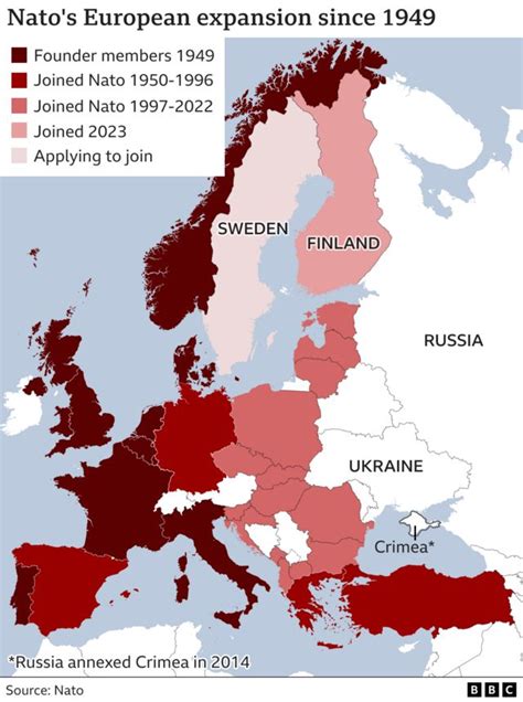 Nato expansion: Wetin go happun to Russia as Finland join di treaty ...