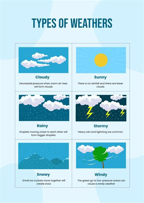 Weather Chart in Illustrator, PDF - Download | Template.net