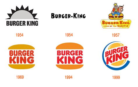 Burger-King-Logo-evolucion - blogartesvisuales