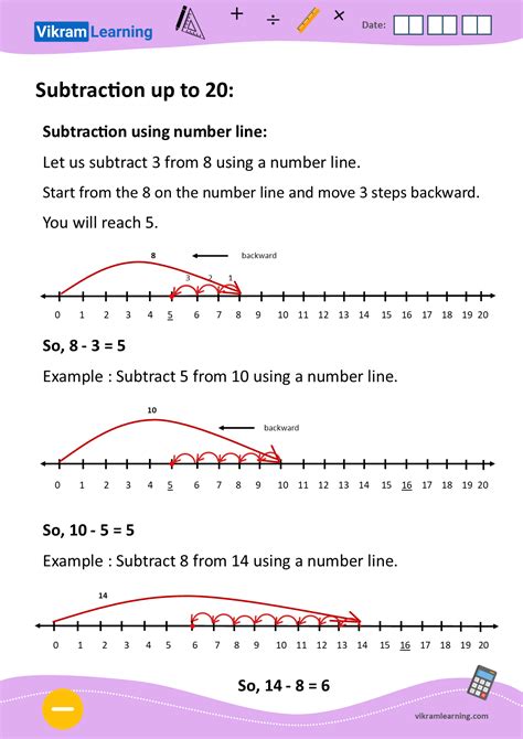 Download subtraction using number line worksheets | vikramlearning.com