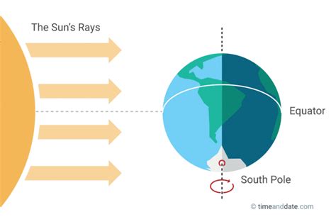 When and What is the September Equinox?