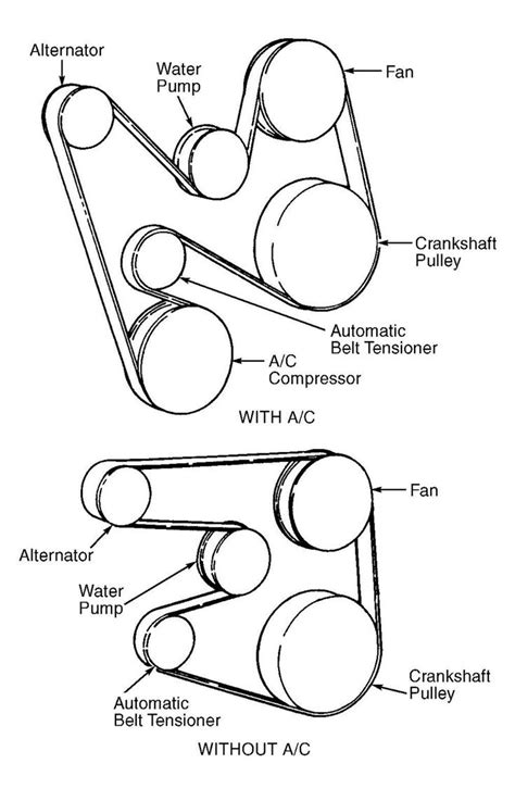 Diesel Engine Serpentine Belt Diagram | Serpentine, Engineering, Automotive repair shop