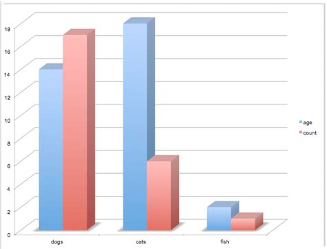 Free Printable Bar Graph Paper Template [PDF] | Graph Paper Print