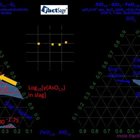 Tentative phase diagram on the As2O3-SiO2 section of the As-Si-O system ...