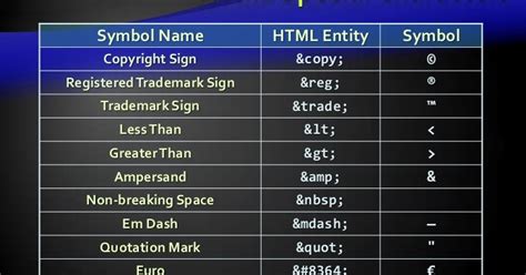 HTML Special Characters - Webdesign Guilders