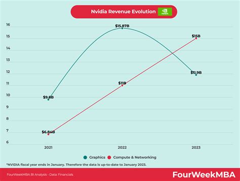 Nvda Earnings 2023