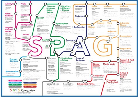 SPaG Placemat | SATs Companion | 150,000 downloads and counting ...