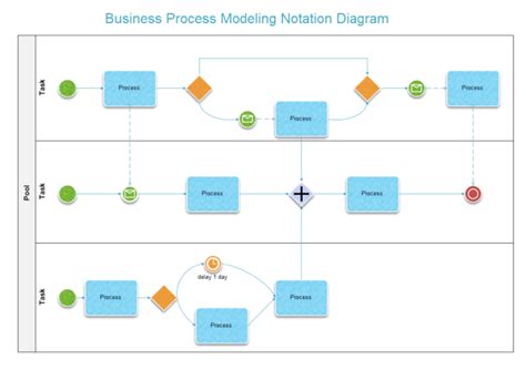 Business Process Mapping: Definition, Steps and Tips [Guide for 2023]