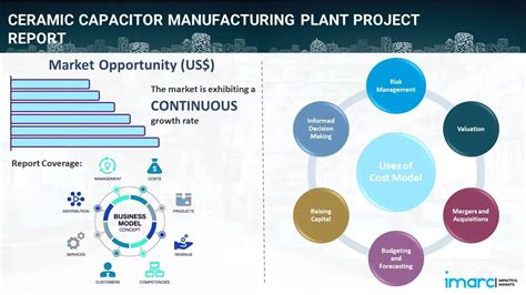 Ceramic Capacitor Manufacturing Plant Project Report 2024