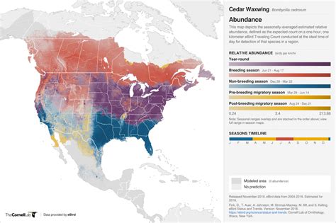 A new era of eBird Science: Status and Trends - eBird