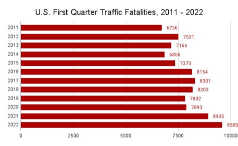 Arizona Car Crash Statistics & Fast Facts [2022]