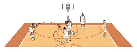 Basketball Coach Weekly - Plays & Situations - Point Guard Starts Action, Finishes With Jumper