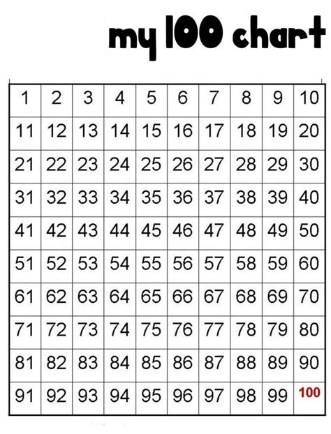 Printable 1 To 100 Number Chart Counting Free