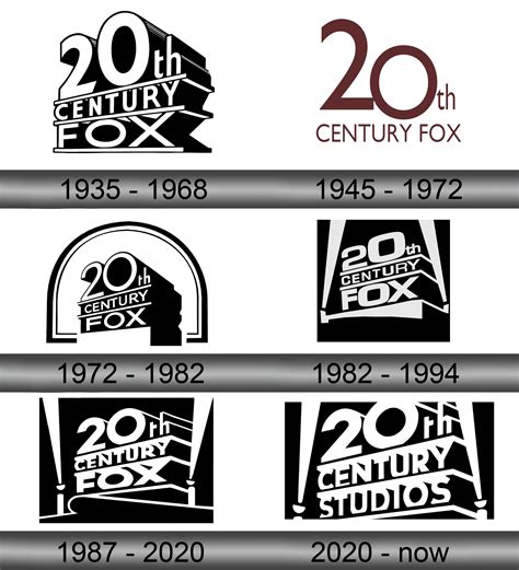 Twentieth Century Fox Logo History