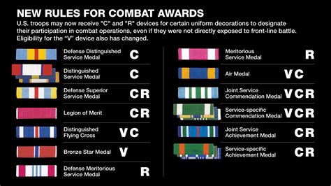 Solrs May Be Eligible For The New C Or R Devices On 12 Awards Here S ...