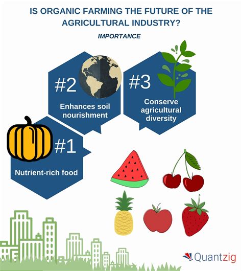 Why should we prefer organic farming? Read with Pritish!