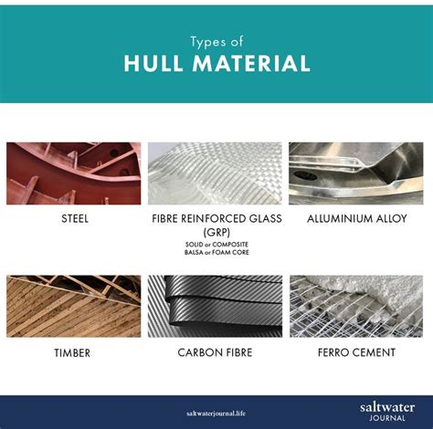 Types of boat hull materials