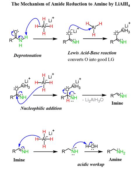 Amide Reduction Mechanism by LiAlH4 - Chemistry Steps