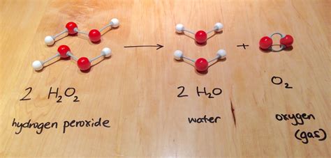 Hydrogen peroxide chemistry | ingridscience.ca
