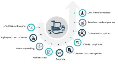 What is POS System? | Point of Sale System | How does it work?