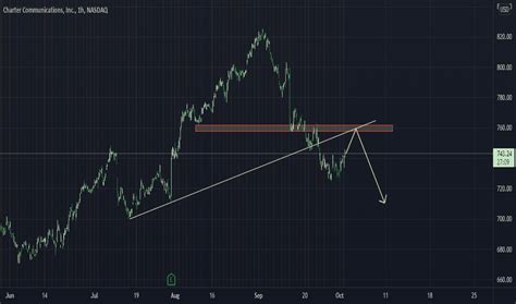 CHTR Stock Price and Chart — NASDAQ:CHTR — TradingView