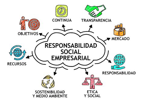 5 Beneficios de la responsabilidad social empresarial