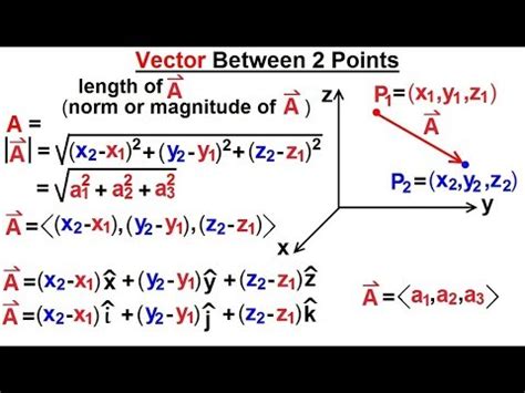 Calculus 3: Vector Calculus in 3-D (2 of 35) Vector Between 2 Points ...