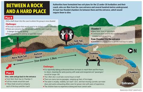 Thai Cave Rescue Timeline