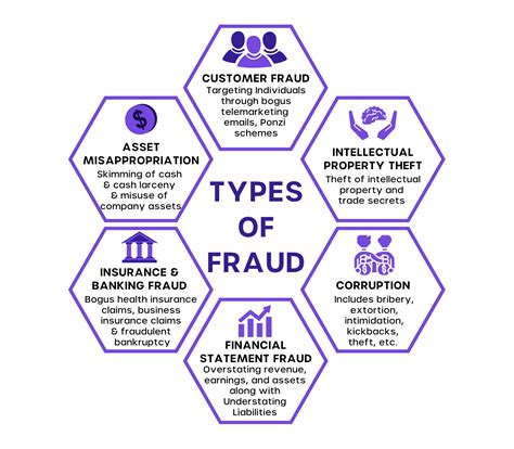 Fraud detection and prevention: Steps to help prevent bank fraud – CYVATAR.AI