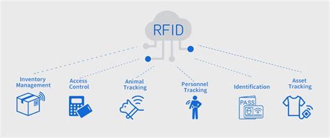 ¿Qué es RFID? Una guía completa para principiantes - Xinyetong