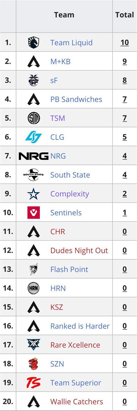 NA Teams qualified for ALGS Winter Circuit Playoffs. : r/CompetitiveApex