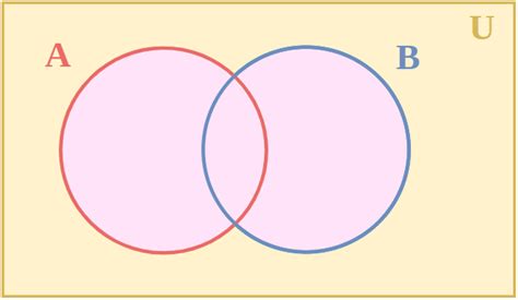 Universal Set: Definition, Symbol, Venn Diagram and Examples