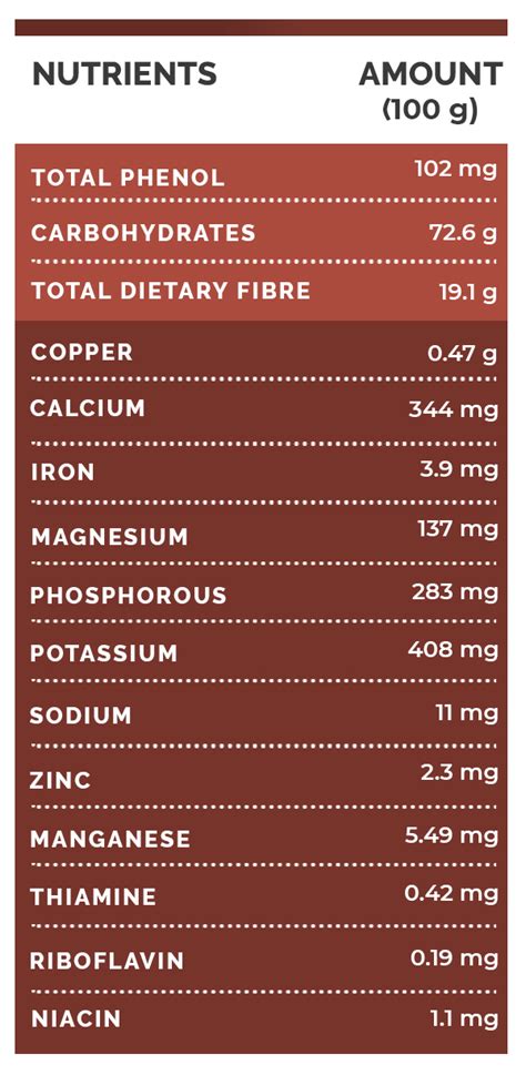 10 Surprising Health Benefits Of Ragi (Finger Millet) - Boldsky.com