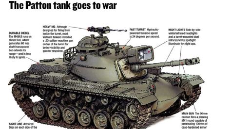 Meet the M60: The Main Battle Tank That Refuses to Retire - 19FortyFive