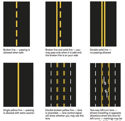 道路交通标线-CSDN博客