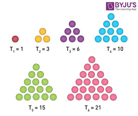 Triangular Numbers Sequence - List and Formula