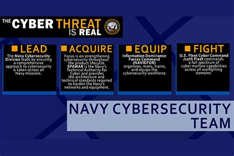 What the Navy is Doing Now to Remain Cybersecure | Military.com