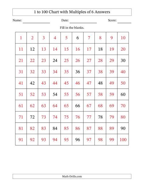 1 to 100 Chart with Multiples of 6