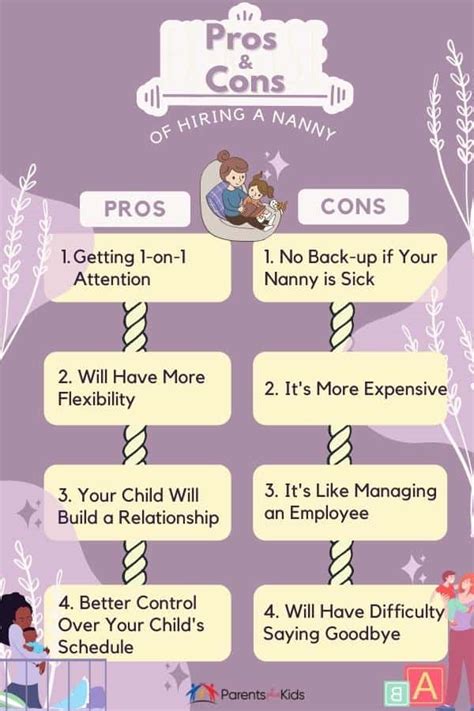 8 Pros and Cons of Hiring a Nanny - Parents Plus Kids