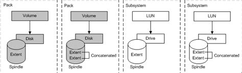 Volume and LUN Binding - Win32 apps | Microsoft Learn