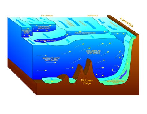 Changes to Circumpolar Deep Water - AntarcticGlaciers.org