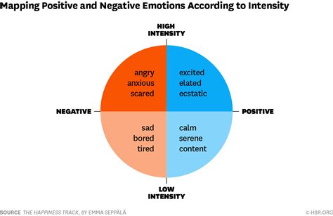 Your High-Intensity Feelings May Be Tiring You Out